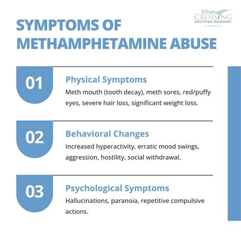 Signs Of Meth Addiction
