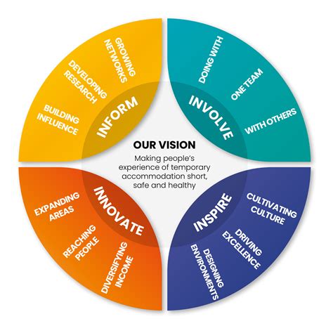 Vision Value View 的图像结果