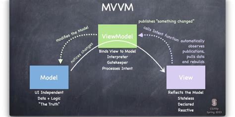 Image result for Swift Code Programming Examples