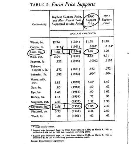 Farm Bills, Small Farmers and Chasing the Agri-Dollar Dream
