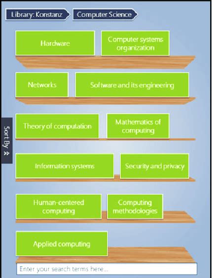Image result for List Computer Science Sub