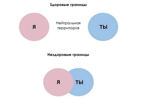 Границы личности в психологии, как их устанавливать и отстаивать при ...