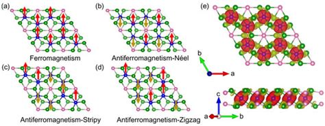 Enhancing the Curie Temperature in Cr2Ge2Te6 via Charge Doping: A First ...