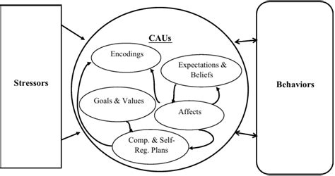 Image result for Caps Explained