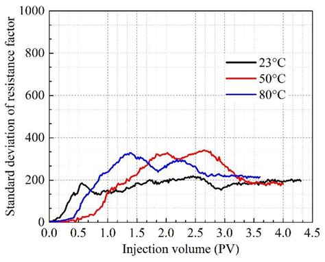 Experimental Study of Profile Control with Foam Stabilized by Clay ...