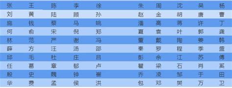 上海公安公布“百家姓”：1705个姓氏，谁是第一大姓_中华传统文化网