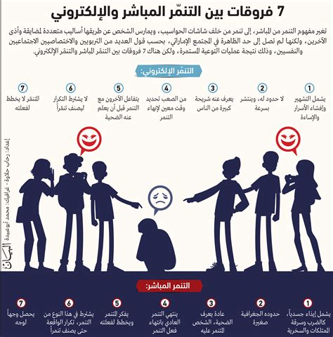 5 دوافع للتنمر الإلكتروني بين الطلبة