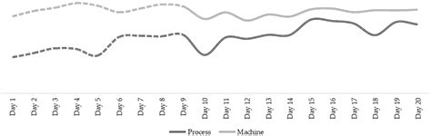The Human Performance Impact on OEE in the Adoption of New Production ...