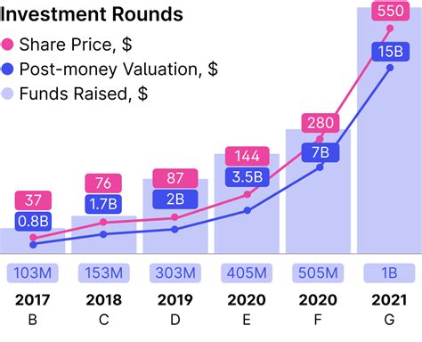 Image result for Databricks IPO