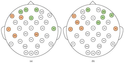 GC-STCL: A Granger Causality-Based Spatial–Temporal Contrastive ...