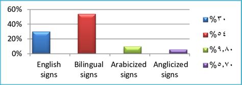 Image result for Natural-Language Interference