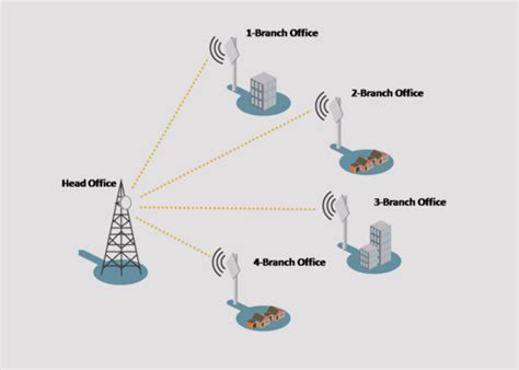 Densis Telecom Pvt Ltd