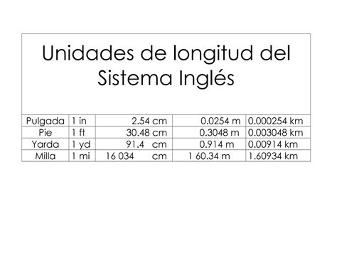 DOMINA el SISTEMA INGLES de LONGITUD - IMPORTANCIA y USOS