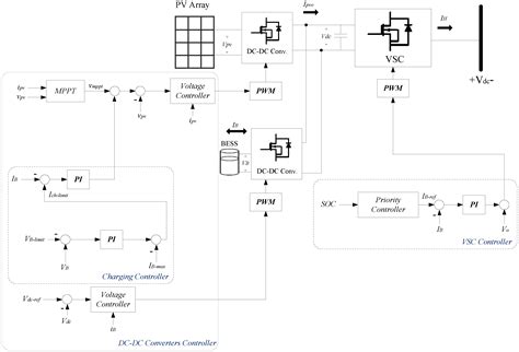 Cooperative Energy Management of Hybrid DC Renewable Grid Using ...