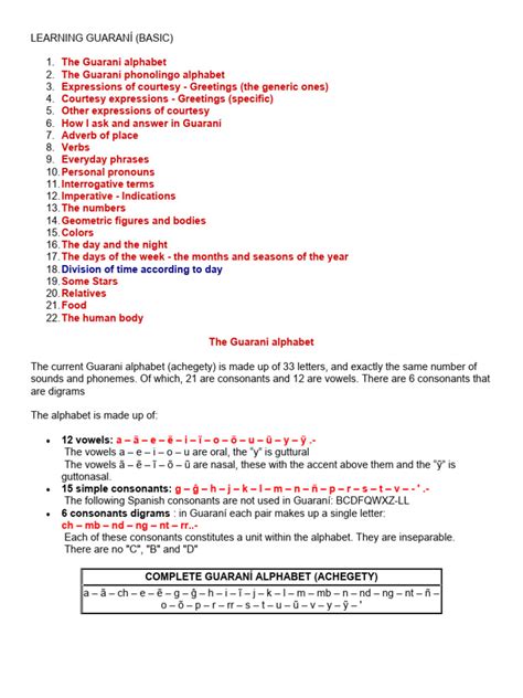 Image result for Guarani Tutorial