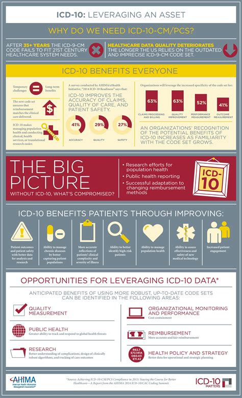 Basics of ICD-10 的图像结果