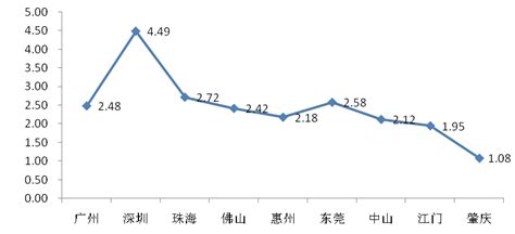 打工人落泪!北京通勤平均耗时51分钟 平均距离13.3公里 - 知乎