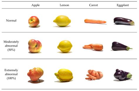 Factors Affecting Taiwanese Consumers’ Intention to Purchase Abnormally ...