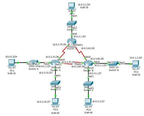 Image result for Packet Tracer Example