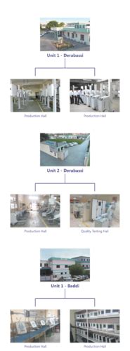 Allengers Medical Systems Limited - Infrastructure & Facilities