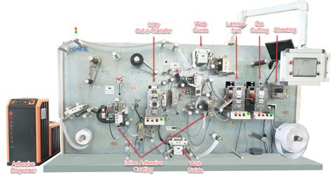 Image result for RFID Machine