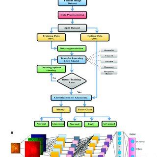 Image result for Workflow of First Level Analysis