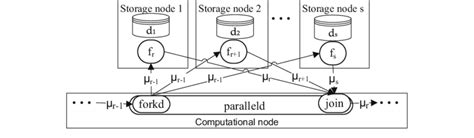 Image result for Distributed Data Mining