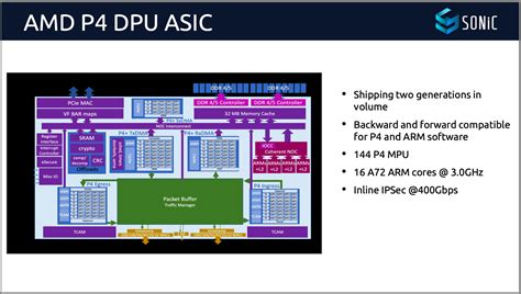 Deep Learning Processing Unit 的图像结果