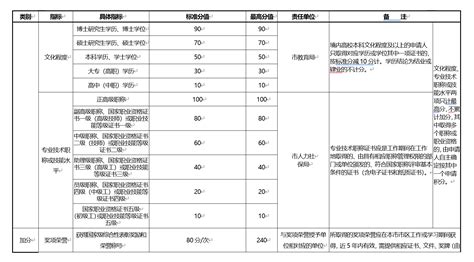 杭州积分落户最新积分值表(2021年9月版)_杭州积分落户网