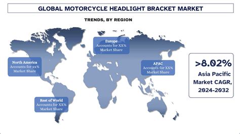 Motorcycle Headlight Bracket Market Share, Size, Forecast to 2032