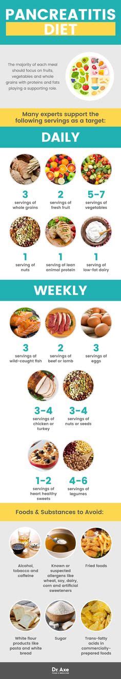diet plan pancreatitis