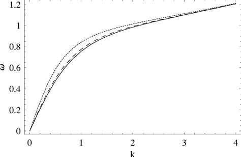 Image result for MATLAB Code for Normalized Frequency