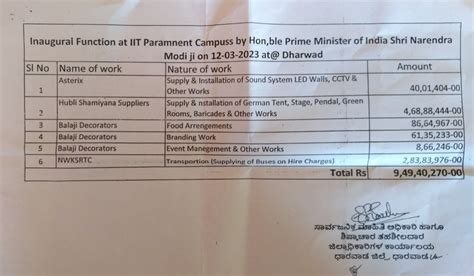 Karnataka Govt Spent Rs 9.49 Crore on PM Modi's Inauguration of IIT ...