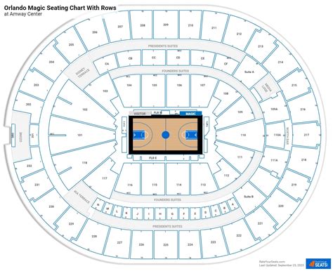 Kia Center Seating Charts - RateYourSeats.com