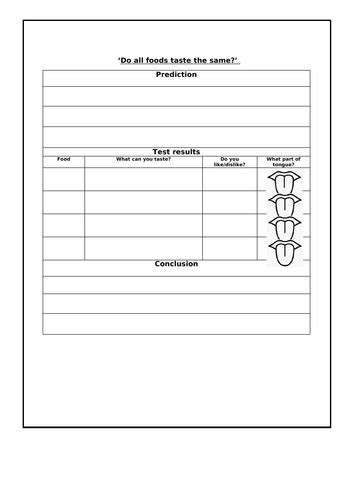 Taste Perception Experiment 的图像结果