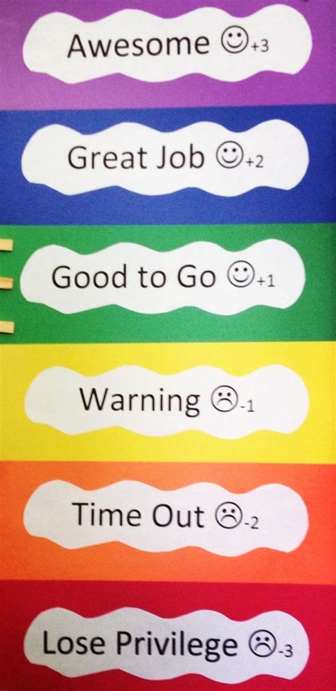 Image result for Color Behavior Chart