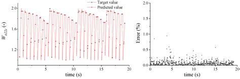 A Novel Approach to High Stability Engine Control for Aero-Propulsion ...
