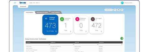 Breeze ERP FSM: Home