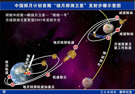 嫦娥三号探测器模型 - 航天模型 - 中国第一个月球软着陆的无人登月探测器 - 成都鹰誉科技有限公司