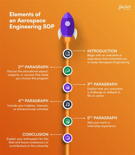 SOP for Aerospace Engineering: How to Draft a Statement of Purpose for ...