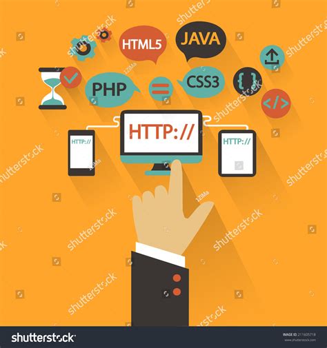 Image result for Java Career