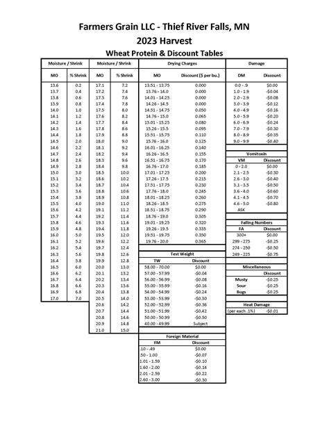 DISCOUNT SCHEDULES - Farmers Grain - Wheat - Farmers Grain