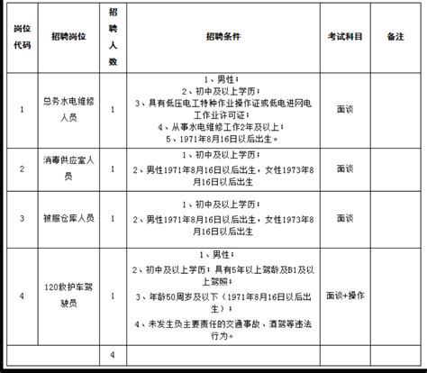 医护招聘|招聘4人|2021年浙江绍兴柯桥区妇幼保健院招聘编外工作人员4人公告2021-8-17_资格