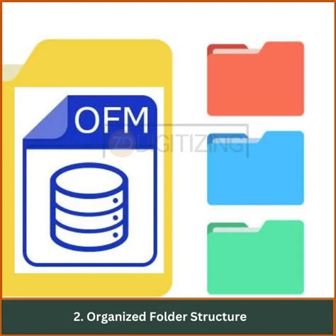 Image result for How to Open OFM Files