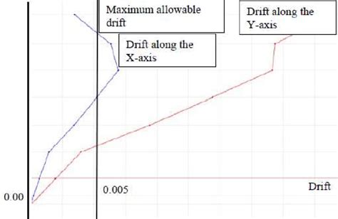 Building Three-Dimensional Model 的图像结果