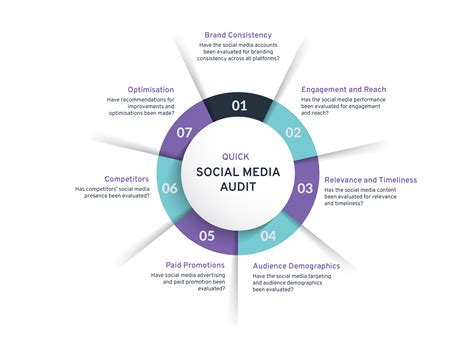 Social Media Content Audit at Layla Swallow blog