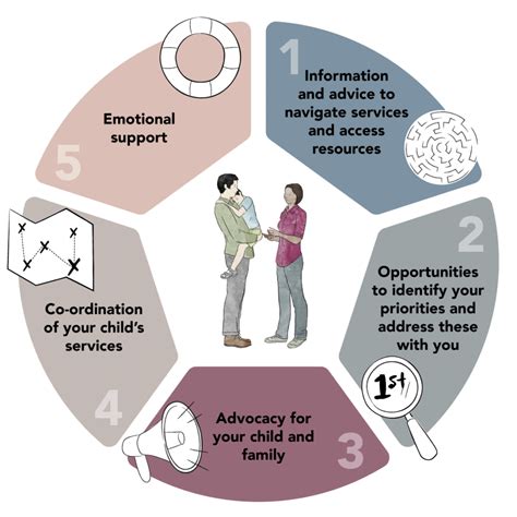 NDIS Key Workers | Plumtree Inner West Sydney