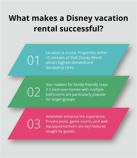 Investing in a Disney Vacation Rental - Global Florida Realty