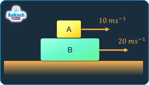 Friction On Inclined Plane Formula & Block over block system | AESL