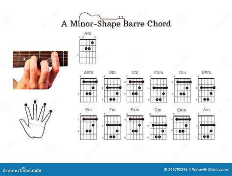 A Minor Guitar Chord Tutorial Royalty-Free Stock Photography ...
